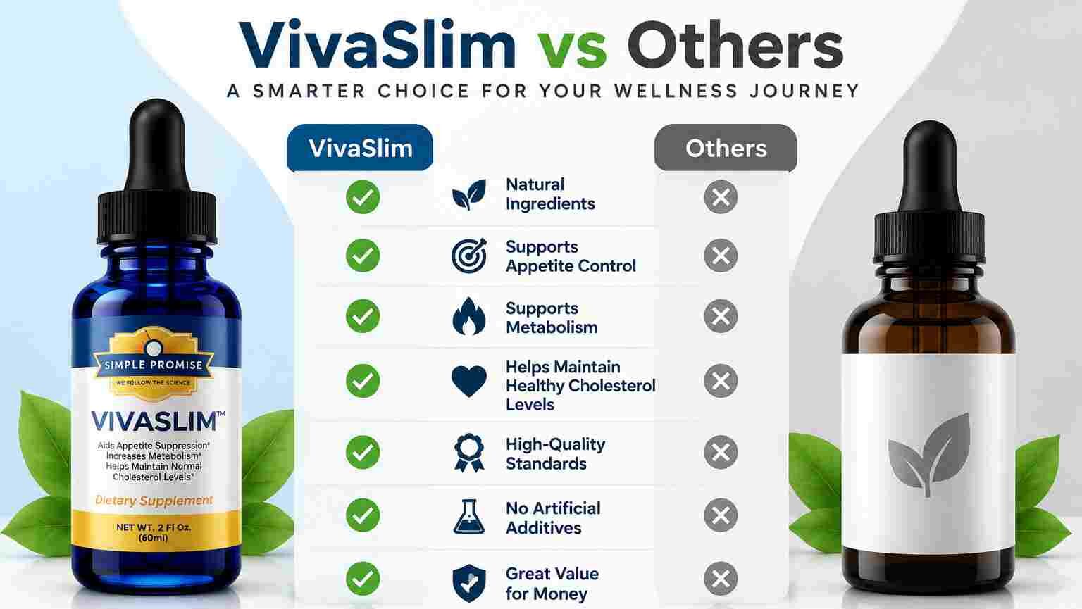 VivaSlim Vs Others