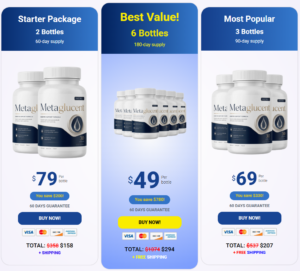MetaGlucent Price